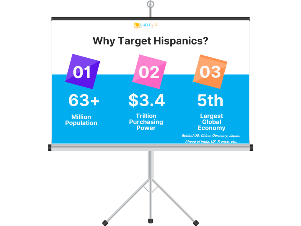 Presentation Slide - Hispanic Buying Power 2024